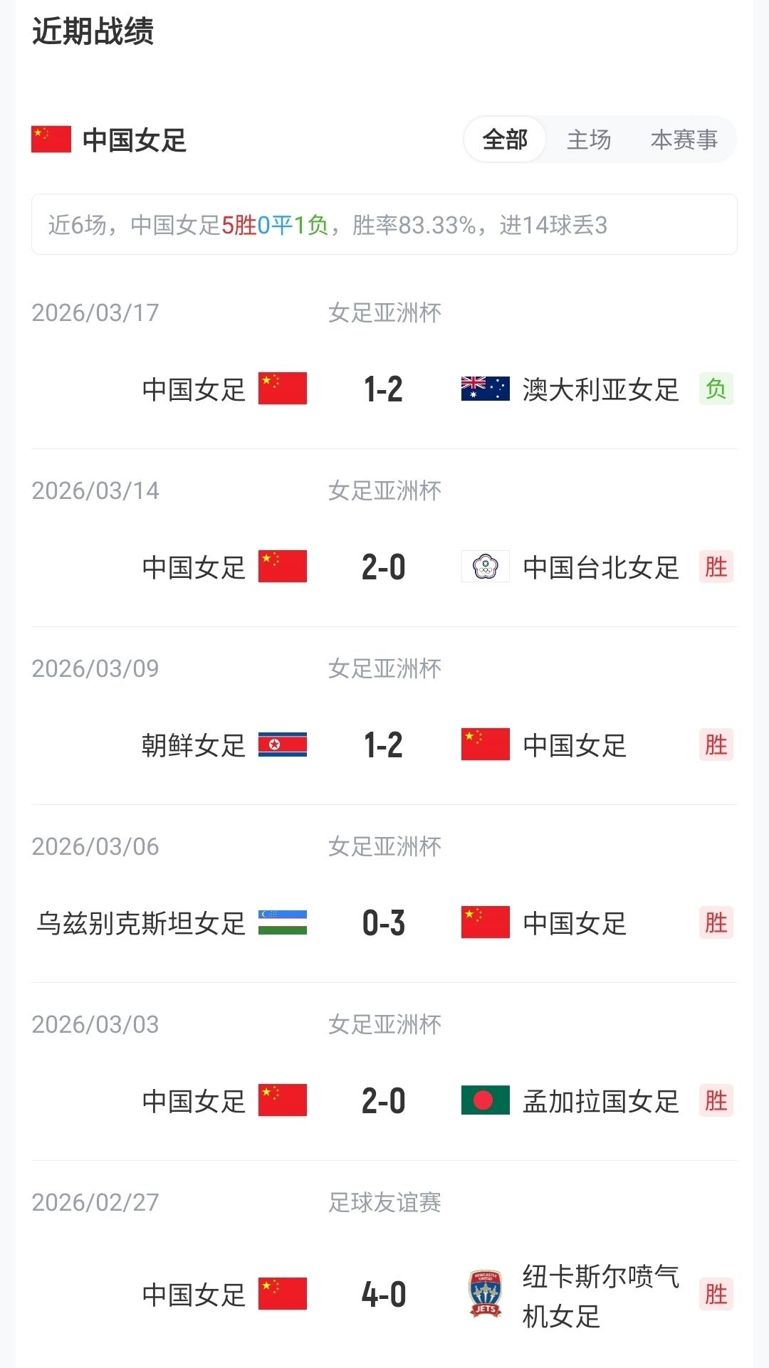 迈克尔·道森：当年在赫尔城的罗伯逊勇于挑战，现在是完美球员